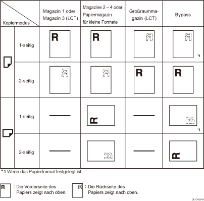 Abbildung der Papierausrichtung