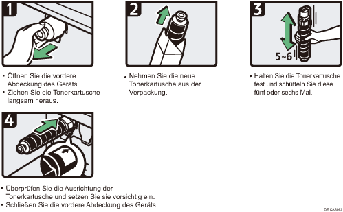 Abbildung Vorgehensweise