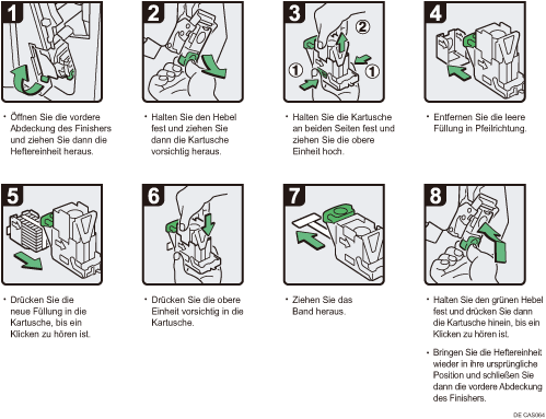 Abbildung Vorgehensweise