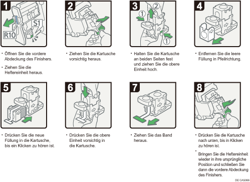 Abbildung Vorgehensweise
