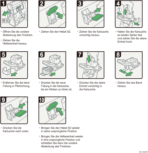 Abbildung Vorgehensweise