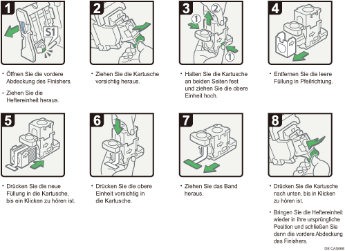 Abbildung Vorgehensweise