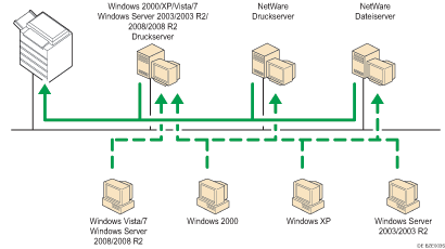 Abbildung der Netzwerkverwendung