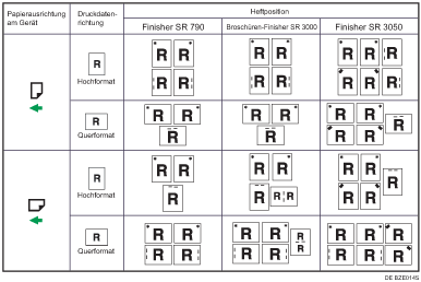 Abbildung Heftposition