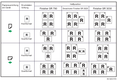 Abbildung Heftposition