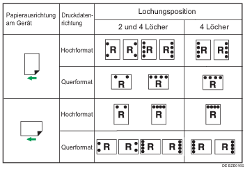 Abbildung Lochposition