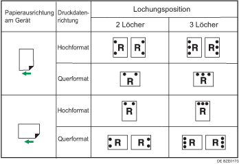 Abbildung Lochposition