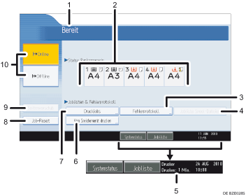 Nummerierte Abbildung Bedienfeld-Display