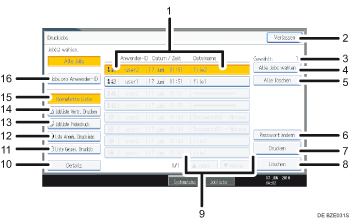 Nummerierte Abbildung Bedienfeld-Display