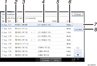 Nummerierte Abbildung Bedienfeld-Display