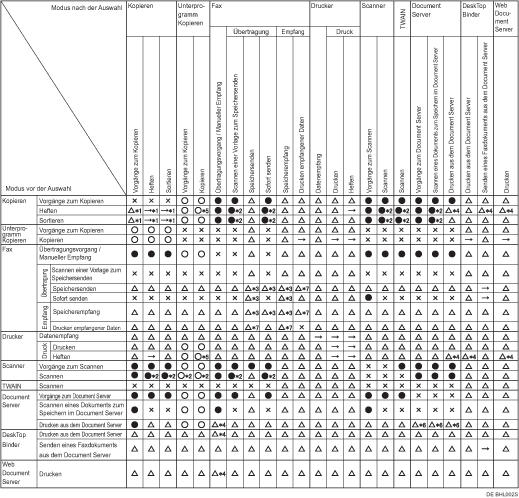 Abbildung Kompatibilit&auml;t der Funktionen