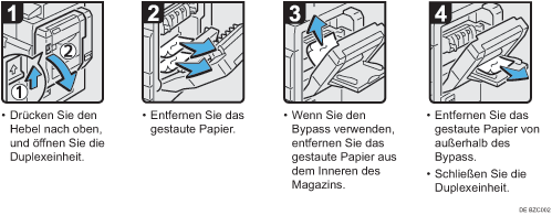 Abbildung Vorgehensweise