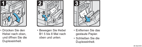 Abbildung Vorgehensweise