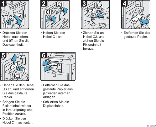 Abbildung Vorgehensweise