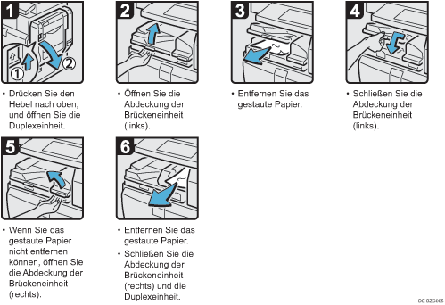 Abbildung Vorgehensweise