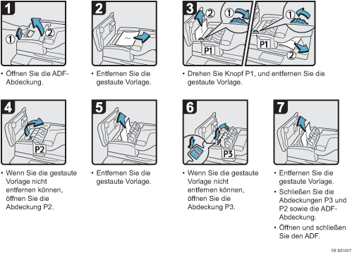 Abbildung Vorgehensweise
