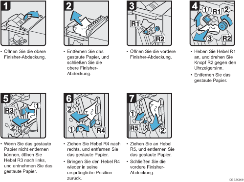 Abbildung Vorgehensweise