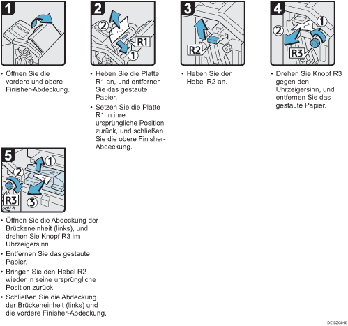 Abbildung Vorgehensweise