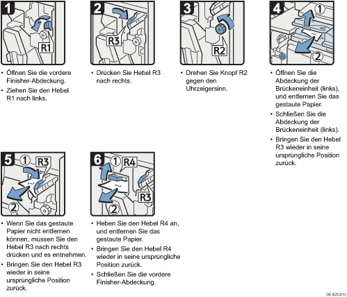 Abbildung Vorgehensweise