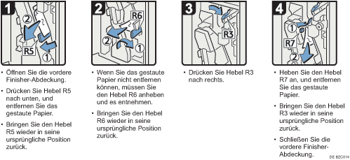 Abbildung Vorgehensweise