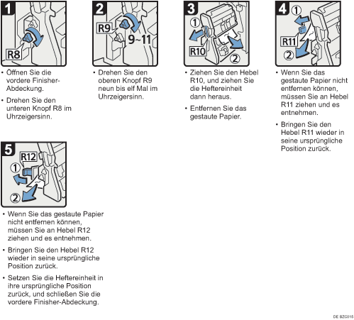 Abbildung Vorgehensweise