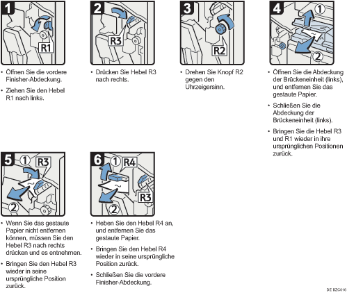 Abbildung Vorgehensweise