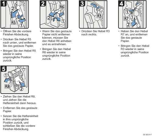 Abbildung Vorgehensweise