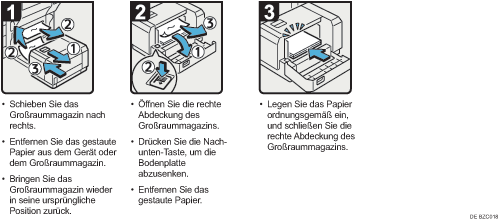 Abbildung Vorgehensweise