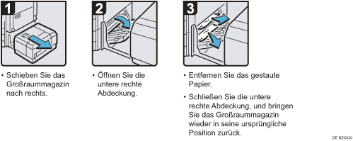 Abbildung Vorgehensweise