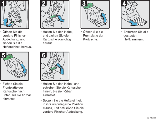 Abbildung Vorgehensweise
