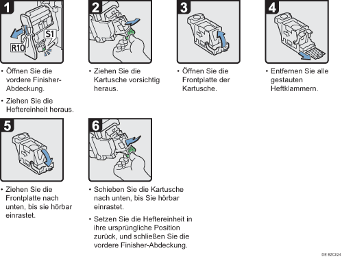 Abbildung Vorgehensweise