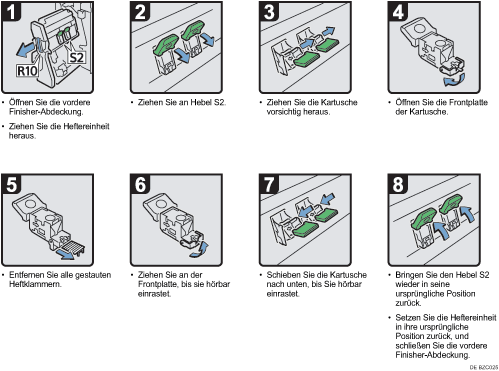 Abbildung Vorgehensweise