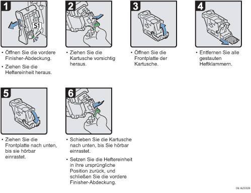 Abbildung Vorgehensweise