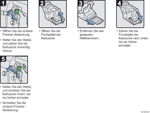 Abbildung Vorgehensweise