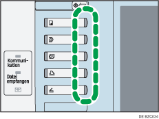 Abbildung Funktionstasten
