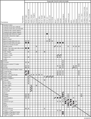 Cuadro de compatibilidad de funciones