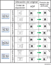 Ilustración de posición de perforación