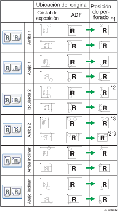 Ilustración de posición de las grapas