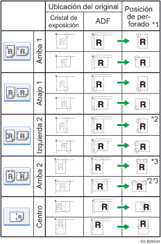 Ilustración de posición de las grapas