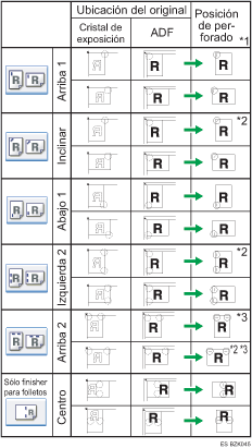 Ilustración de posición de las grapas