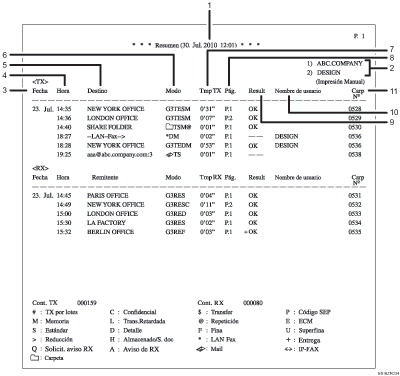 Ilustración con leyenda numerada del resumen