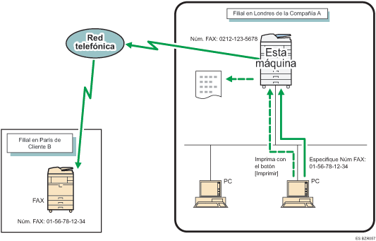 Ilustración del envío de documentos de fax desde ordenadores