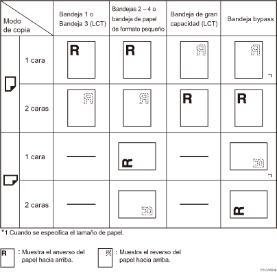 Ilustración de la orientación del papel