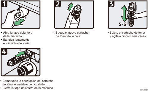 Ilustración del procedimiento