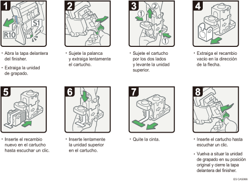 Ilustración del procedimiento