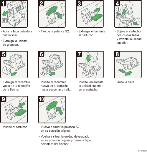 Ilustración del procedimiento