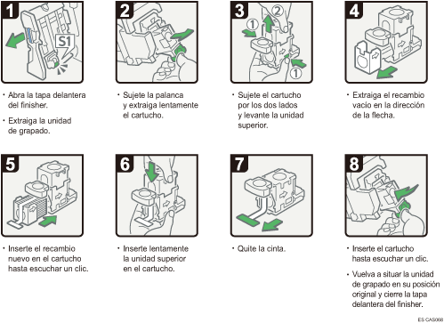 Ilustración del procedimiento