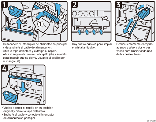 Ilustración del procedimiento