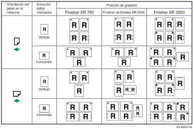 Ilustración de posición de las grapas