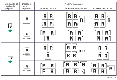Ilustración de posición de las grapas